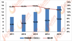 提拔方面阐扬着主要感化
